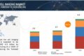 Live Cell Imaging Market