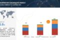 Respiratory Diagnostics Market