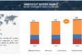 Window Lift Motors Market