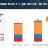 Automotive Market Outlook