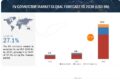 EV Connector Market