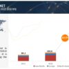 EV Battery Market