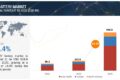 EV Battery Market