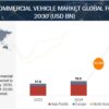 Electric commercial vehicle market size