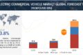 Electric commercial vehicle market size