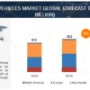 Industrial Vehicles Market