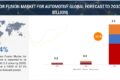 Sensor Fusion Market for Automotive