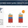 Automotive Software Market