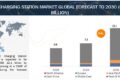 EV Charging Station Market