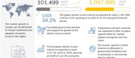 Electric Trucks Market