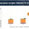 Electric Bus Market