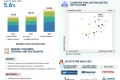 Polymer Foam Market, Polymer Foam Industry