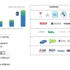 Future of E-Powertrain Market