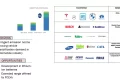 Future of E-Powertrain Market