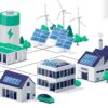 Smart Grid Market