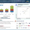 Autonomous Trucks Market