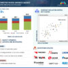 Automotive Wiring Harness Market