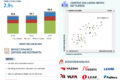 Automotive Wiring Harness Market