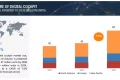Future of Digital Cockpit Market