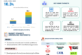 Future Of EV Manufacturing Market