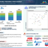 VFD Market Size