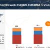 Automotive Actuators Market