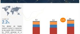 Air Brake System Market