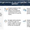 Automotive Turbocharger Market