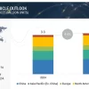 Global Commercial Vehicle Outlook 2025