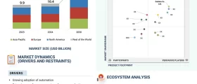 Conveyor System Market