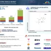 Electric Vehicle Market