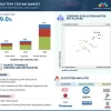 EV Battery Testing Market