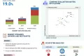 EV Battery Testing Market