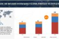 Automatic Tire Inflation System Market