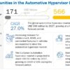 Automotive Hypervisor Market