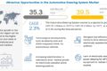 Automotive Steering System Market