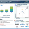 Autonomous Forklift Market