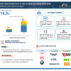 EV Manufacturing Ecosystem Market