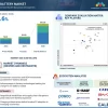 EV Battery Market