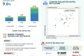 EV Battery Market