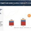 Electric Powertrain Market