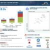 Ev Battery Testing Market