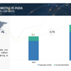 Future of Automotive in India