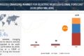 Wireless Charging Market for Electric Vehicles