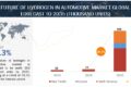 Future of Hydrogen in Automotive Market