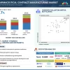 Pharmaceutical Contract Manufacturing Market