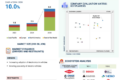 Automotive Conformal Coatings Market