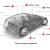 Automotive Software Market